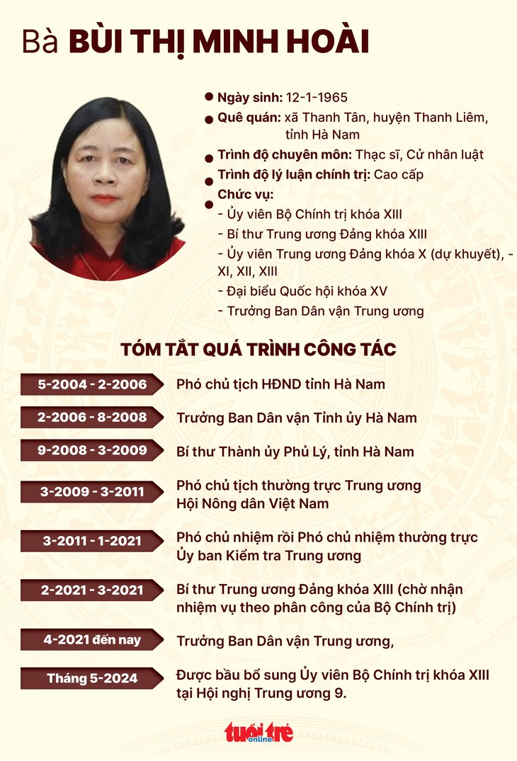 Đồ hoạ - NGỌC THÀNH