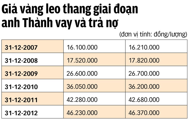 Người Việt và giấc mơ vàng - Kỳ 4: Cười, khóc với mượn vàng, trả vàng- Ảnh 2.