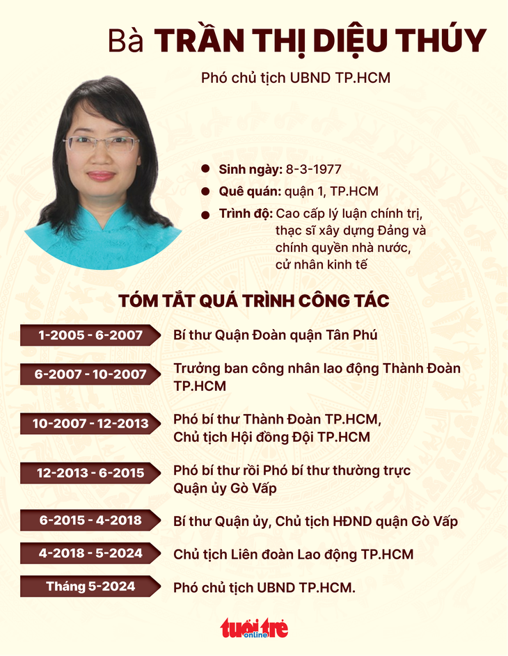 Đồ họa: NGỌC THÀNH