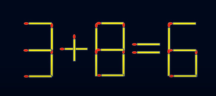 Thử tài IQ: Di chuyển một que diêm để 3+8=6 thành phép tính đúng- Ảnh 1.