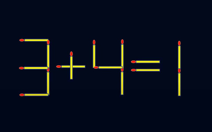 Thử tài IQ: Di chuyển một que diêm để 3+4=1 thành phép tính đúng