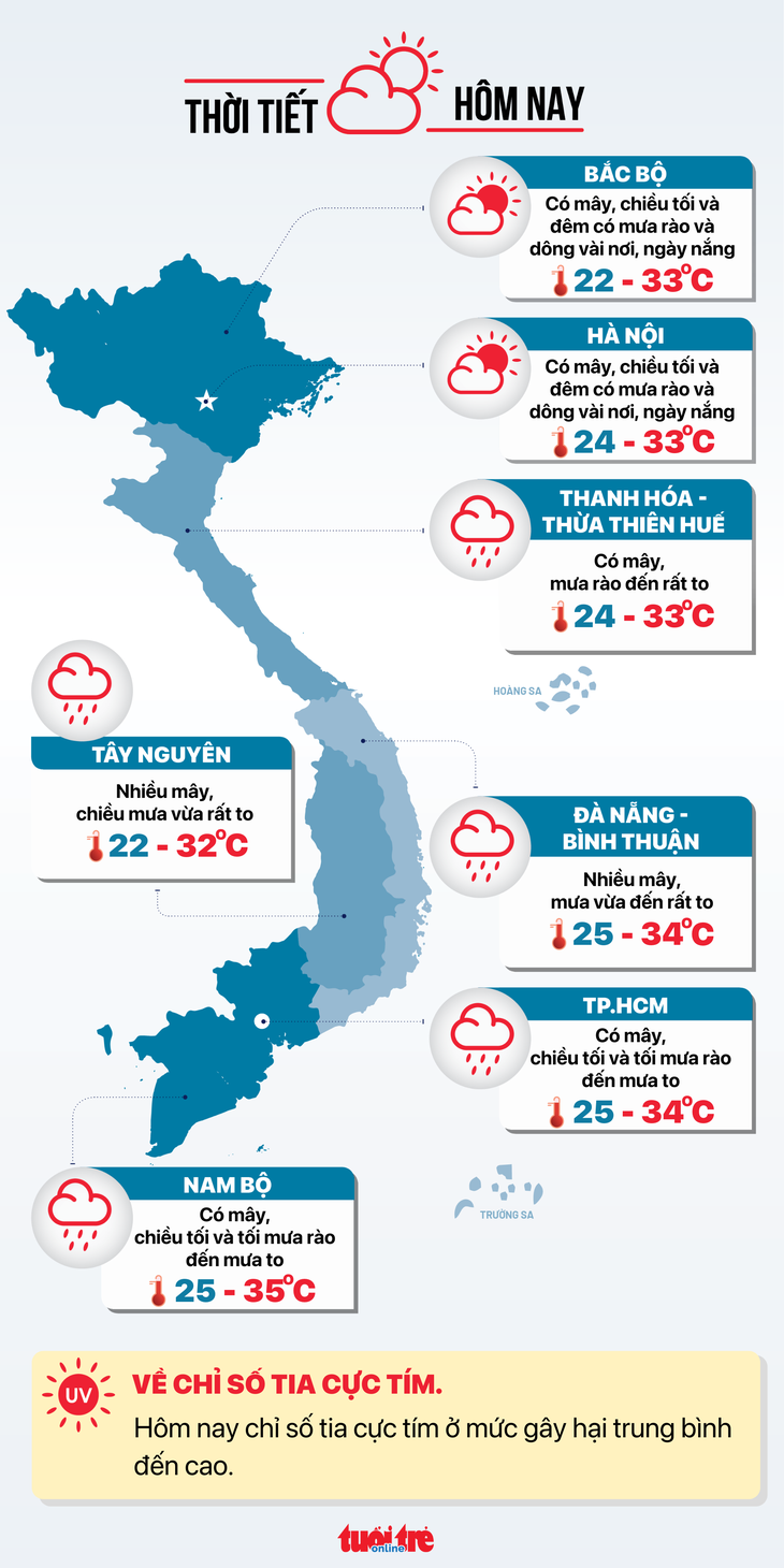 Dự báo thời tiết hôm nay 22-5 - Đồ họa: NGỌC THÀNH