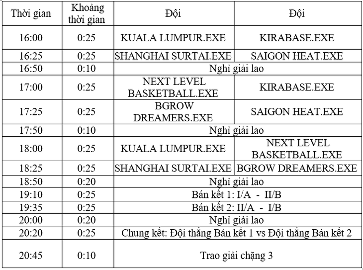 Trung tâm IRC trở thành đối tác bảo trợ y tế của VBA- Ảnh 5.