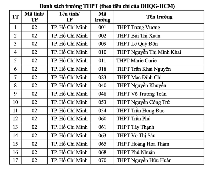 Học sinh THPT học lập trình miễn phí, được miễn môn nếu trở thành sinh viên- Ảnh 3.