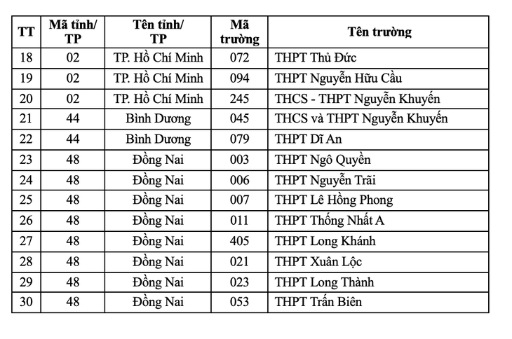 Học sinh THPT học lập trình miễn phí, được miễn môn nếu trở thành sinh viên- Ảnh 4.