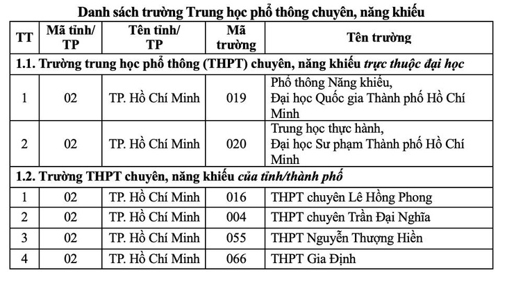 Học sinh THPT học lập trình miễn phí, được miễn môn nếu trở thành sinh viên- Ảnh 2.