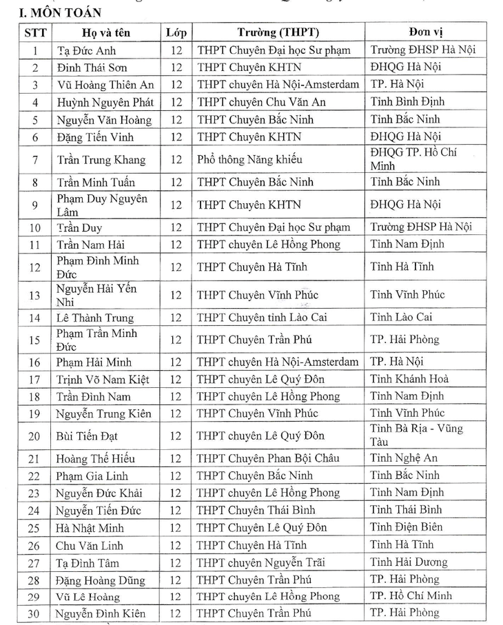 139 học sinh đầu tiên được tuyển thẳng đại học năm 2024- Ảnh 2.