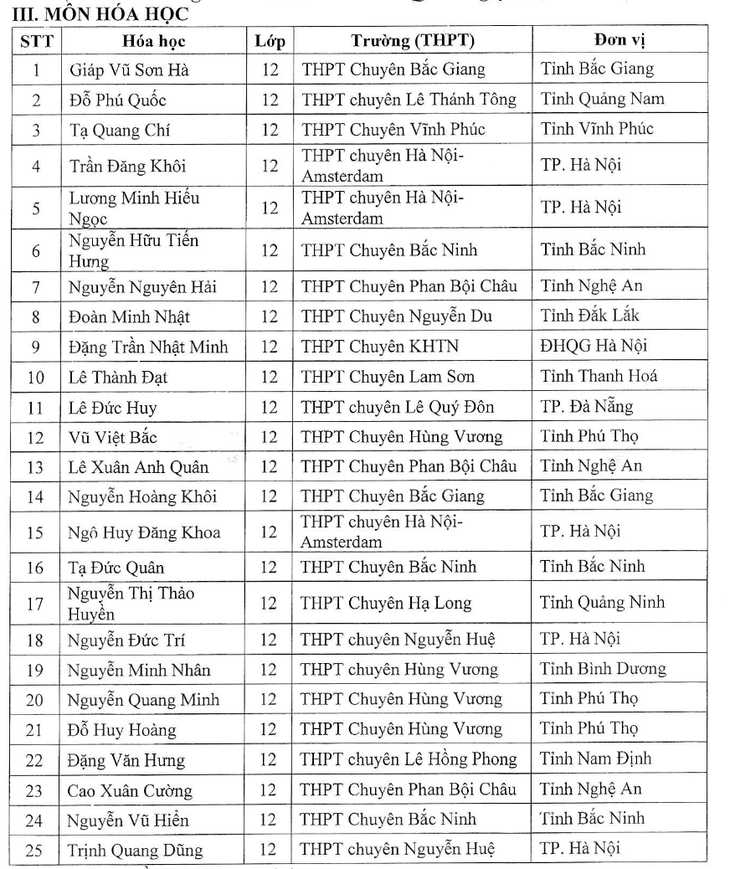 139 học sinh đầu tiên được tuyển thẳng đại học năm 2024- Ảnh 4.