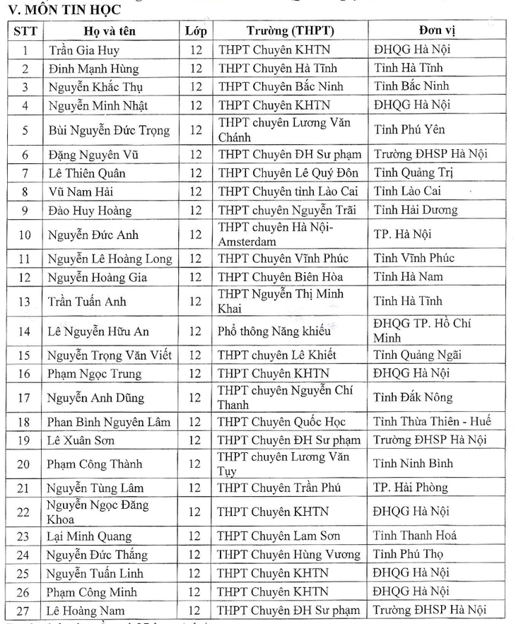 139 học sinh đầu tiên được tuyển thẳng đại học năm 2024- Ảnh 6.