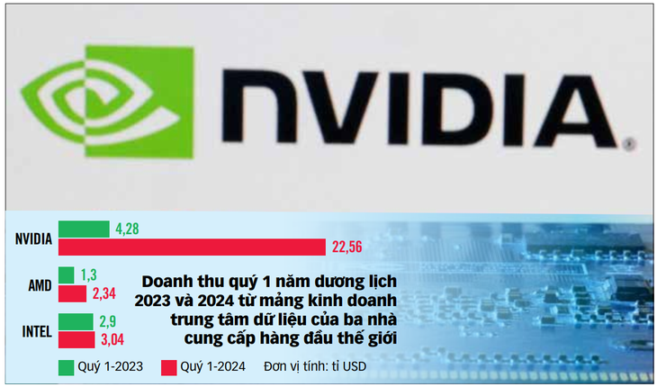 Nguồn: Nikkei Asia, dữ liệu: NGỌC ĐỨC - Đồ họa: T.ĐẠT