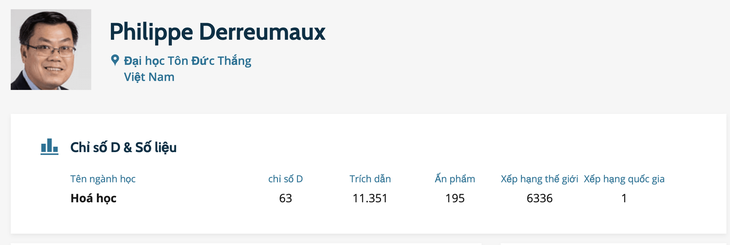 GS Philippe Derreumaux trong bảng xếp hạng của Research.com lại gắn ảnh GS Nguyễn Văn Tuấn - Ảnh chụp màn hình