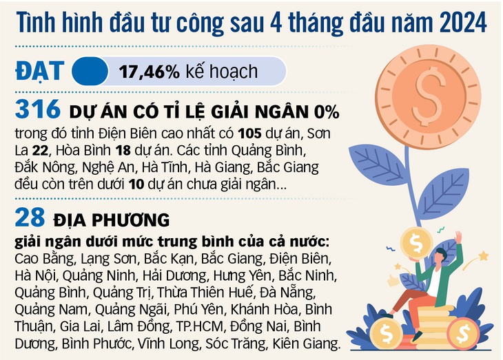 Đồ họa: T.ĐẠT