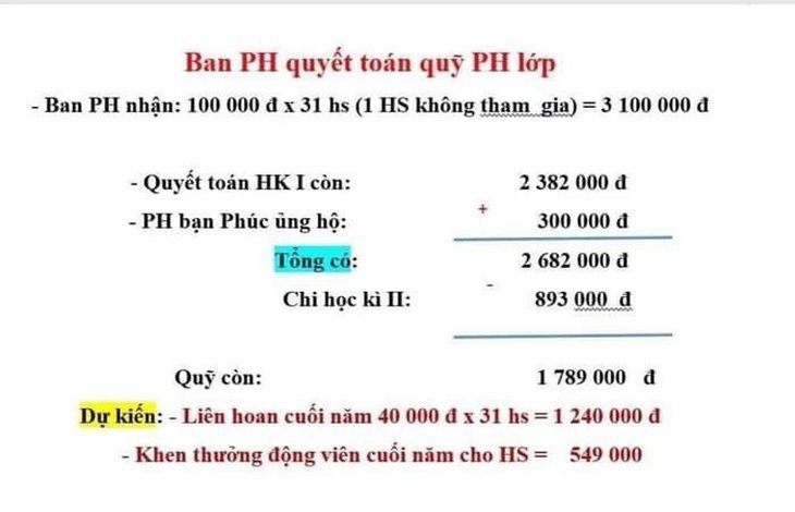 Thông tin quyết toán quỹ phụ huynh lớp 1C lan truyền trên mạng xã hội - Ảnh: Phụ huynh đăng tải