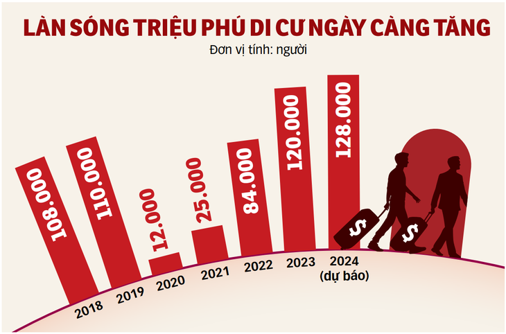 Nguồn: Henley & Partners - Dữ liệu: TRẦN PHƯƠNG - Đồ họa: T.ĐẠT