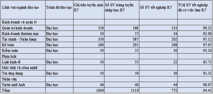 Trường Đại học Tài chính - Ngân hàng Hà Nội tuyển sinh năm học 2024-2025- Ảnh 4.