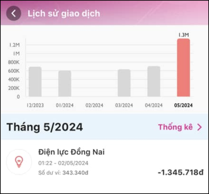 Bạn Thanh Phúc chụp lại màn hình thanh toán hóa đơn tiền điện. Theo thống kê, tháng này tiền điện tăng gấp đôi so với tháng trước. 