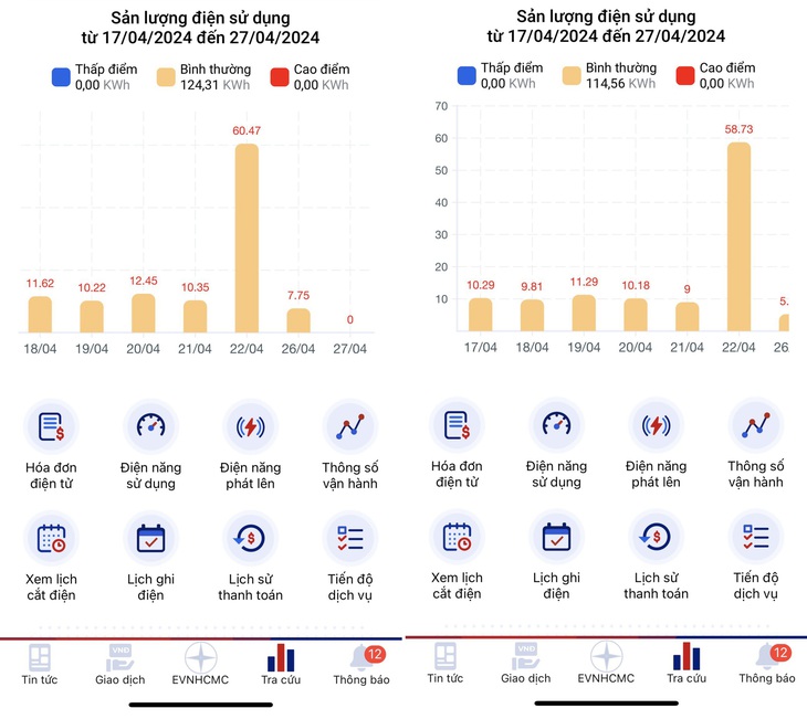 Hình ảnh các hộ gia đình ở TP.HCM có sản lượng điện sử dụng tăng bất thường ngày 22-4 - Ảnh: LÊ TRINH