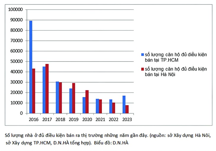 Giá nhà ở Hà Nội tăng 40%, có thật không?- Ảnh 3.