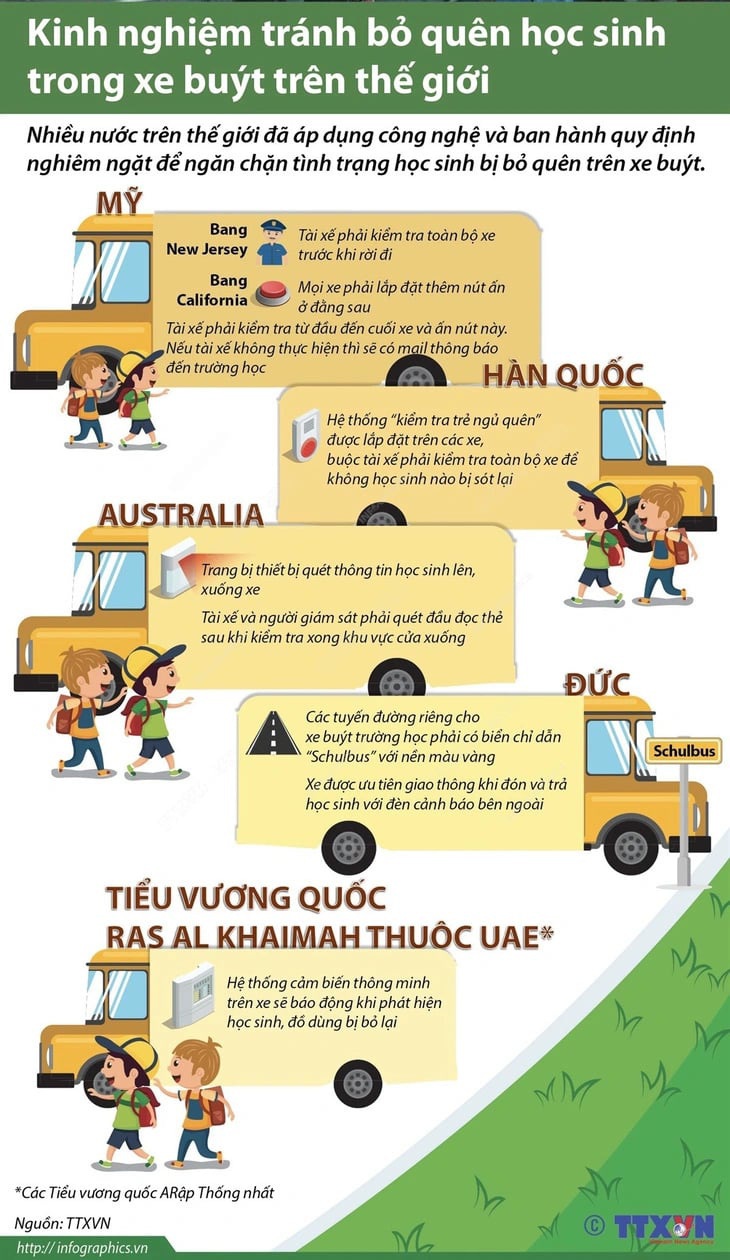 Đánh thức bộ nhớ để không bỏ quên trẻ nhỏ trên xe- Ảnh 4.