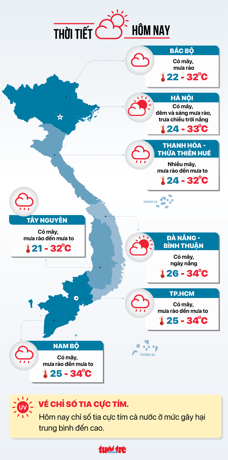 Dự báo thời tiết chi tiết hôm nay 1-6 - Đồ họa: NGỌC THÀNH