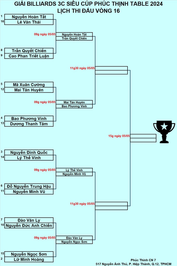 Lịch thi đấu tứ kết Giải 3C HBSF ngày 5-5 - Ảnh: BHSF