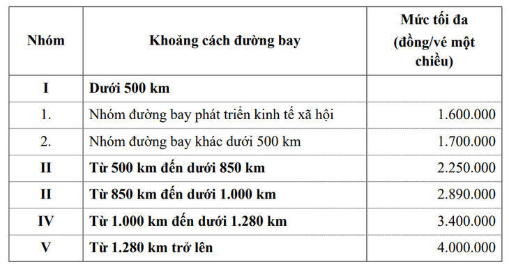 Khung giá trần vé máy bay hạng phổ thông cơ bản trên các đường bay nội địa được quy định tại  thông tư số 34/2023/TT-BGTVT