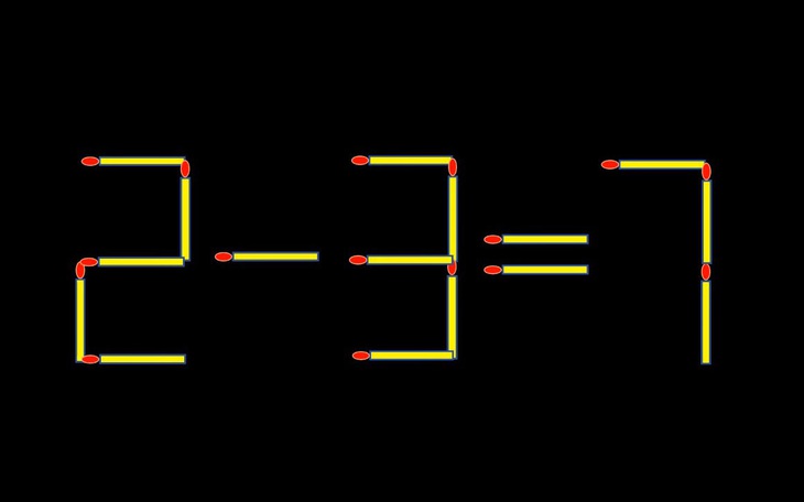 Thử tài IQ: Di chuyển một que diêm để 2-3=7 thành phép tính đúng