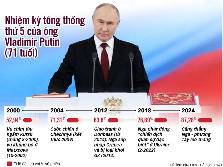 Chờ màn cải tổ nước Nga của ông Putin- Ảnh 2.