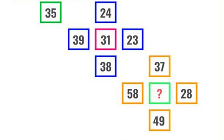 Thử thách IQ: Giải mã phép toán hóc búa trong 30 giây