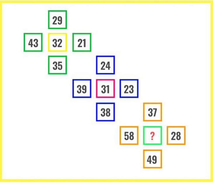 Thử thách IQ: Giải mã phép toán hóc búa trong 30 giây- Ảnh 1. Thử thách IQ: Giải mã phép toán hóc búa trong 30 giây- Ảnh 1.
