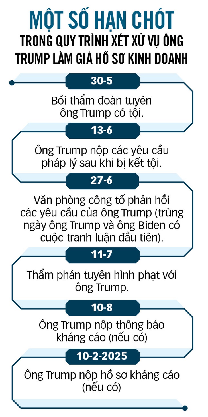 Nguồn: New York Times - Dữ liệu: NGỌC ĐỨC