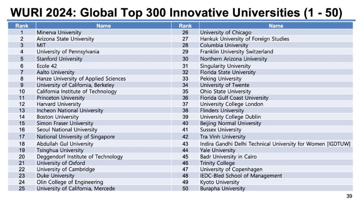 Nguồn: https://www.wuri.world/wuri-ranking-2024