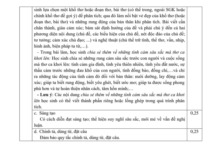 TP.HCM công bố đáp án thi tuyển sinh lớp 10 năm 2024- Ảnh 8.