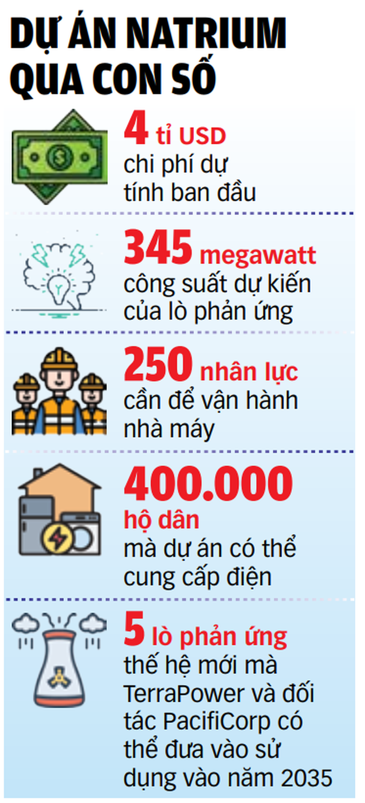 Nguồn: Forbes - Dữ liệu: TRẦN PHƯƠNG Đồ họa: TUẤN ANH