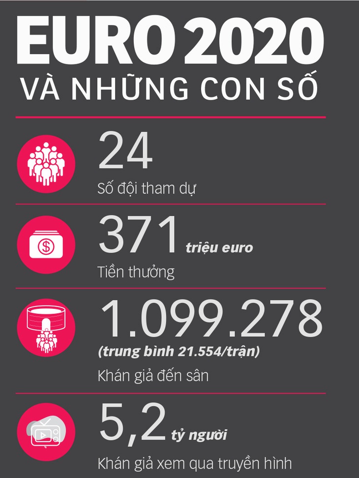 Euro vẫn là thương hiệu số 1- Ảnh 3.