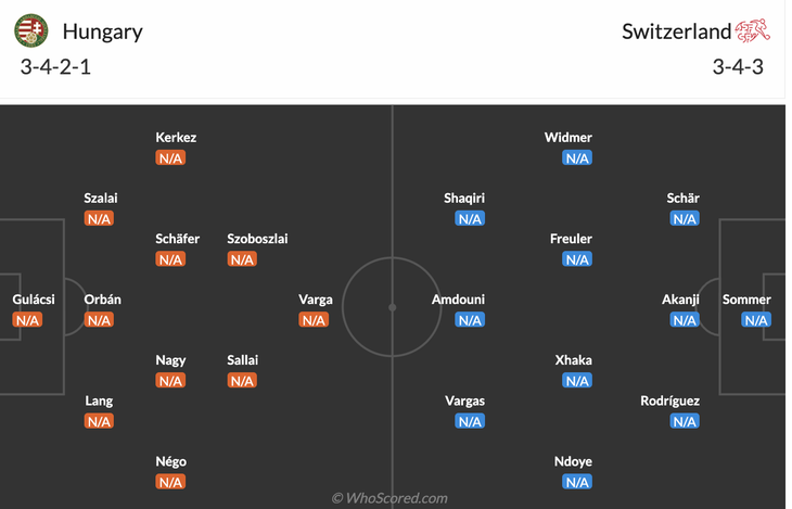 Đội hình dự kiến của hai đội - Ảnh: WHOSCORED