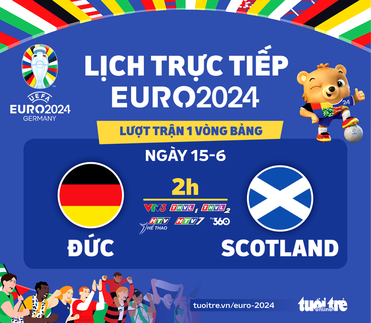 Lịch trực tiếp trận khai mạc Euro 2024: Đức đấu Scotland - Đồ họa: AN BÌNH 