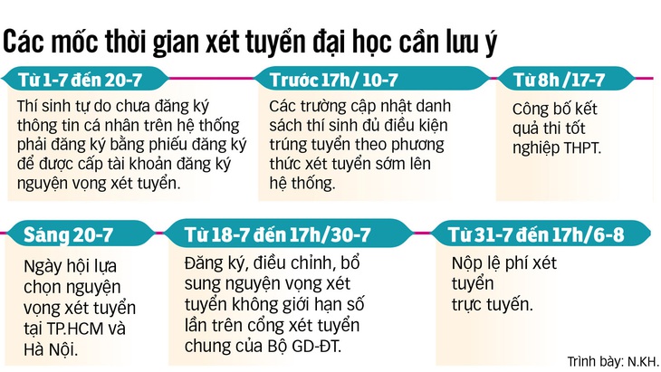 Hàng trăm trường đại học tham dự Ngày hội Lựa chọn nguyện vọng xét tuyển đại học 2024- Ảnh 3.