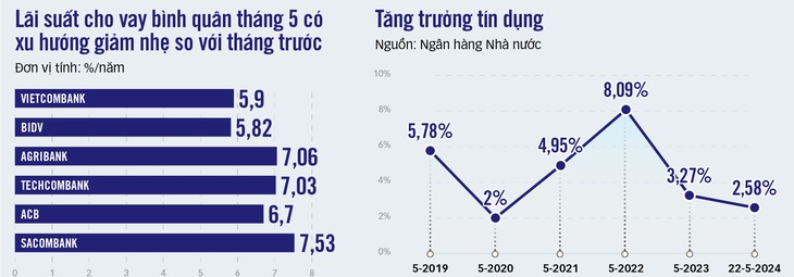 Dữ liệu : Lê Thanh - Đồ họa: T.ĐẠT