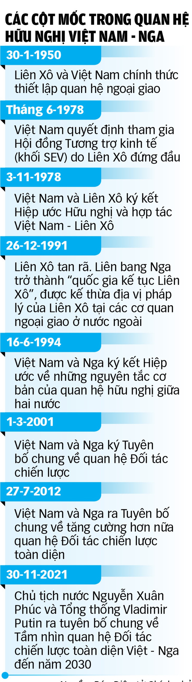 Nguồn: Báo Điện tử Chính phủ - Dữ liệu: NGỌC ĐỨC - Đồ họa: TUẤN ANH