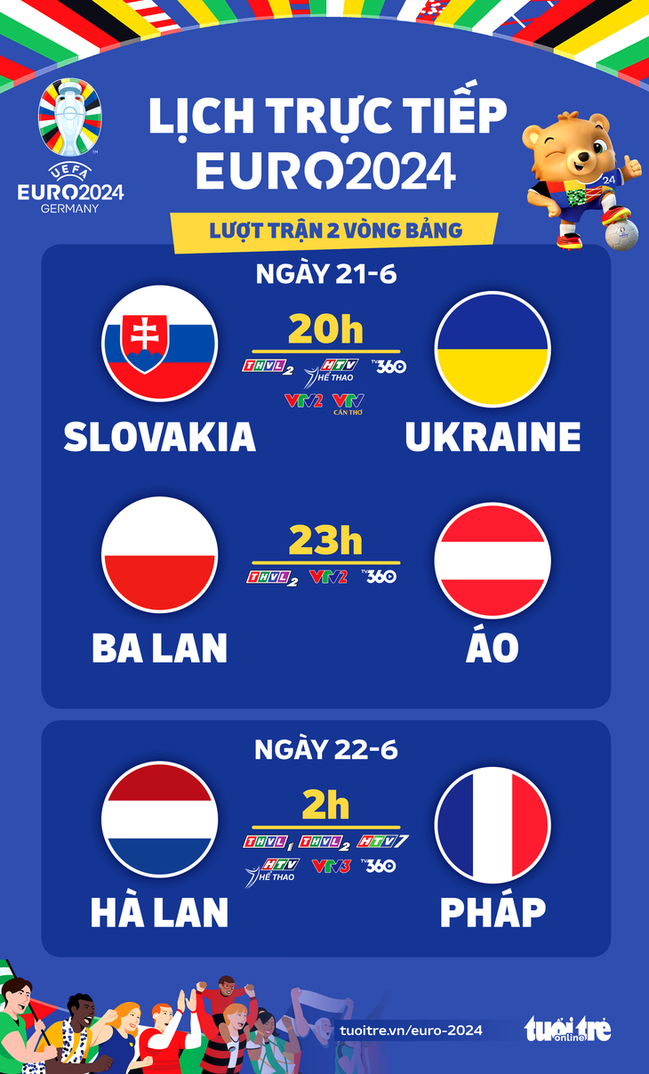 Lịch trực tiếp Euro 2024: Hà Lan đấu với Pháp - Đồ họa: AN BÌNH