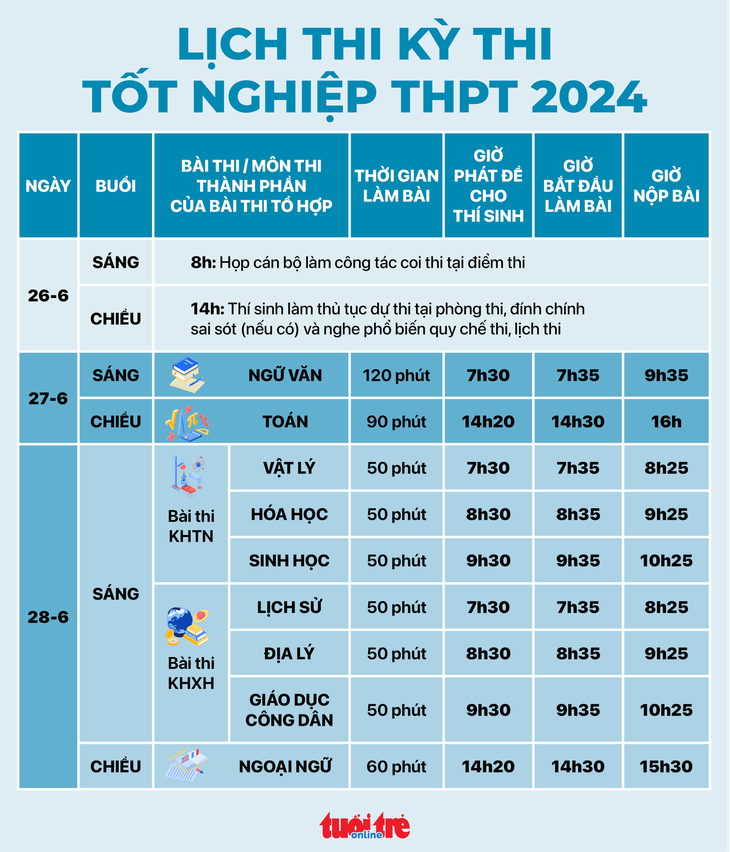 Tiết học cuối của lứa thí sinh đặc biệt- Ảnh 2.