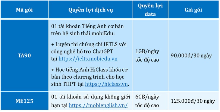 MobiFone cung cấp giải pháp cho nhu cầu ôn luyện và thi thử- Ảnh 3.