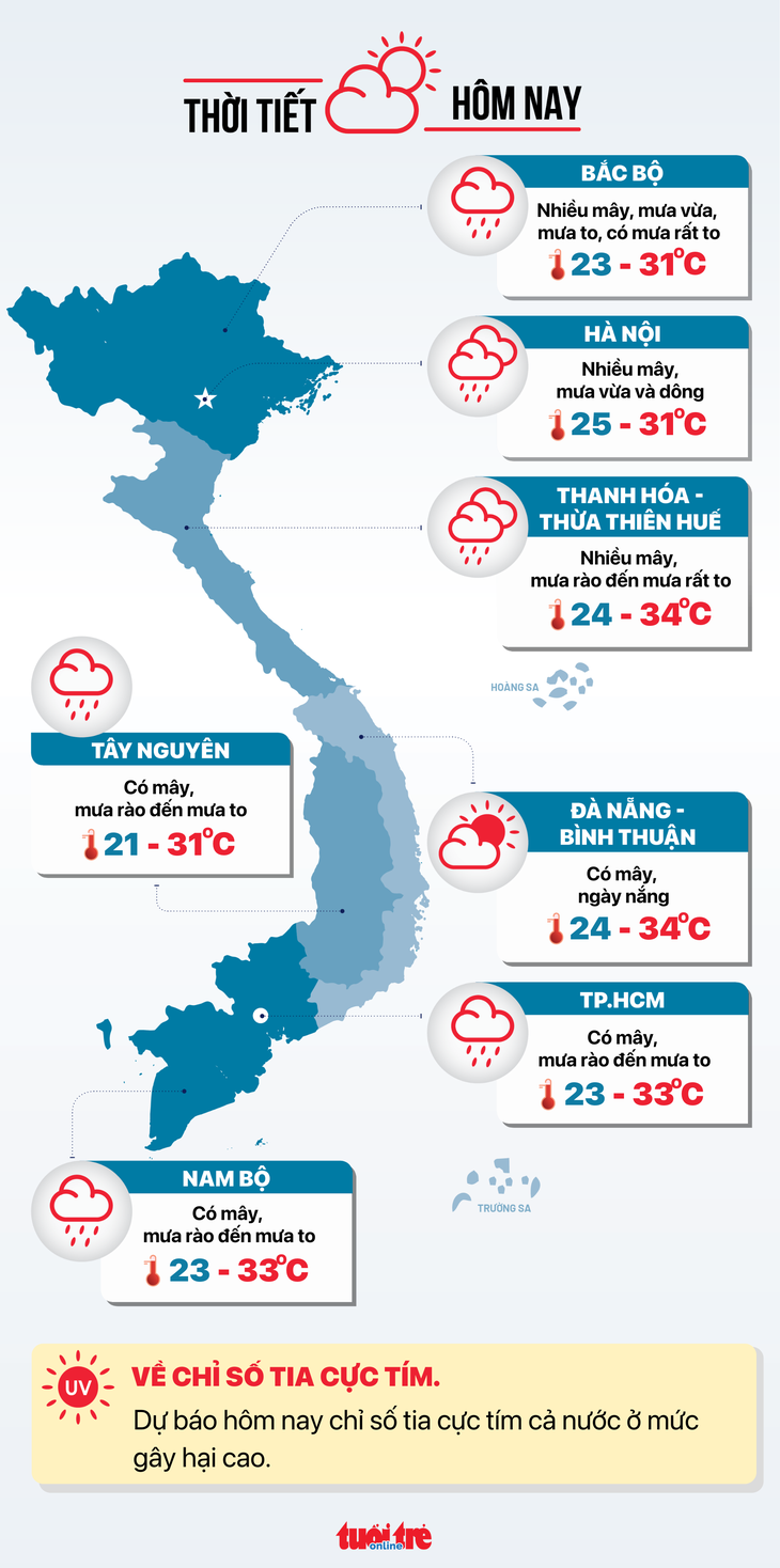 Dự báo thời tiết ngày 25-6