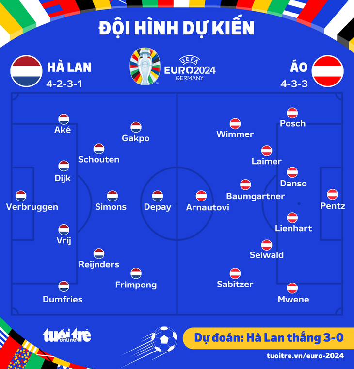 Đội hình ra sân dự kiến trận Hà Lan - Áo - Đồ họa: AN BÌNH