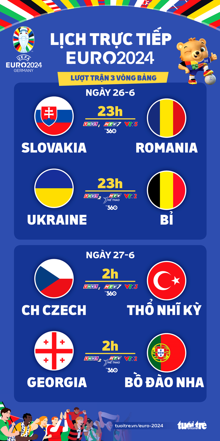 Lịch trực tiếp Euro 2024: Bỉ, Bồ Đào Nha thi đấu - Đồ họa: AN BÌNH