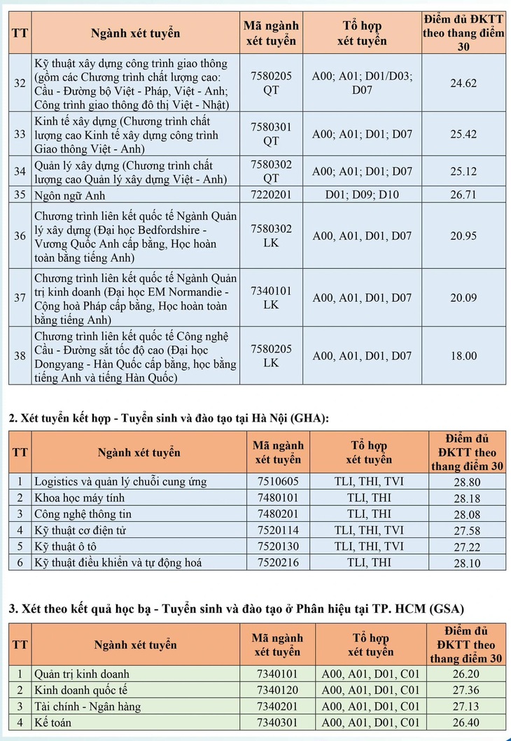 Trường đại học Sư phạm Hà Nội và hơn 70 trường công bố điểm chuẩn xét tuyển sớm- Ảnh 8.