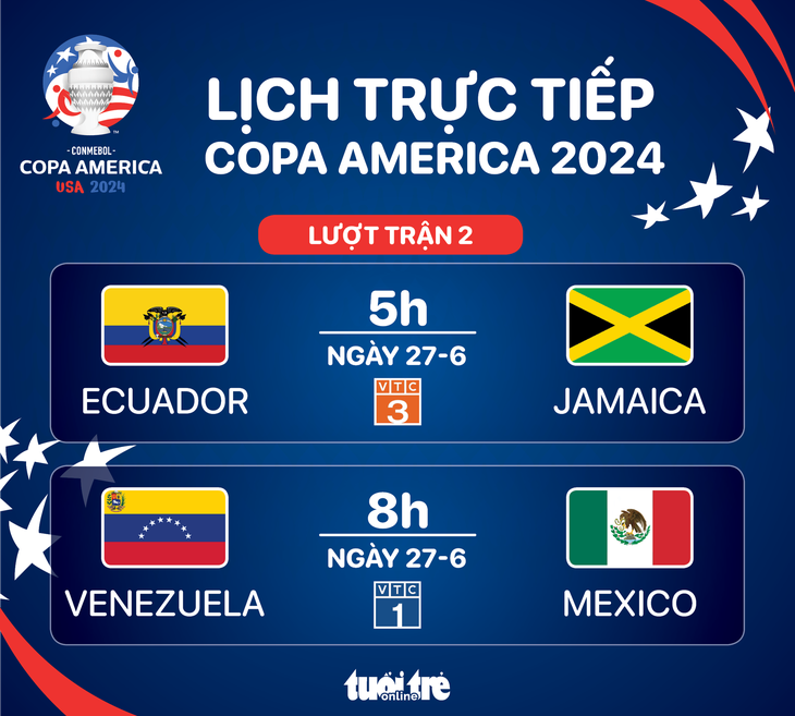 Lịch trực tiếp Copa America 2024 ngày 27-6 - Đồ họa: AN BÌNH