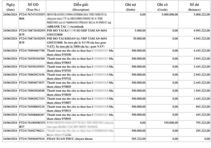 Các giao dịch trong tài khoản ABBank mà từ lâu ông Phúc không sử dụng - Ảnh: B.D. 