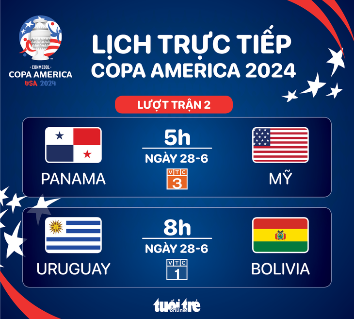 Lịch thi đấu Copa America 2024 ngày 28-6 - Đồ họa: AN BÌNH